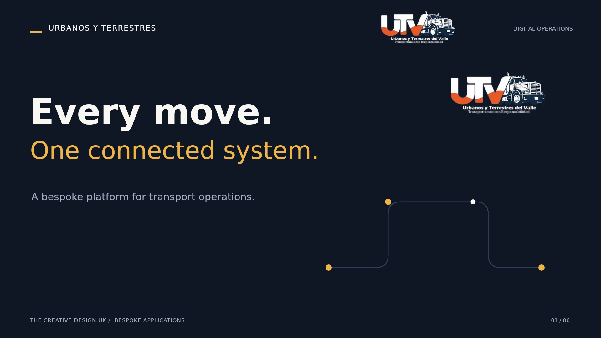 Opening frame of the Urbanos y Terrestres platform walkthrough, with the company's UTV logo on a dark navy title card reading Every move. One connected system.